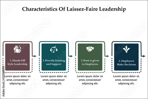 Characteristics of laissez-faire leadership. Infographic template with icons and description placeholder