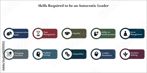 ten skills required to be an Autocratic leader. Infographic template with icons and description placeholder