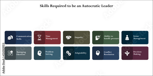 ten skills required to be an Autocratic leader. Infographic template with icons and description placeholder