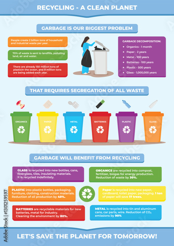 Recycling infographic with colorful waste bins and eco facts. Shows waste segregation, decomposition times, recycling benefits, and how recycling helps protect the environment and save resources.