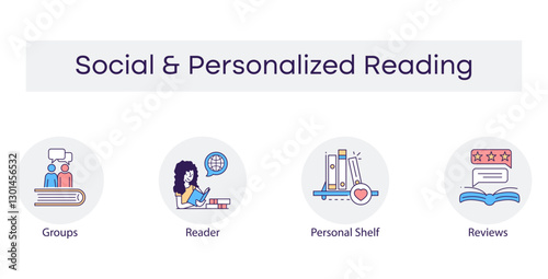 Social  Personalized Reading – Connecting and Customizing Literary Experiences with Editable Stroke