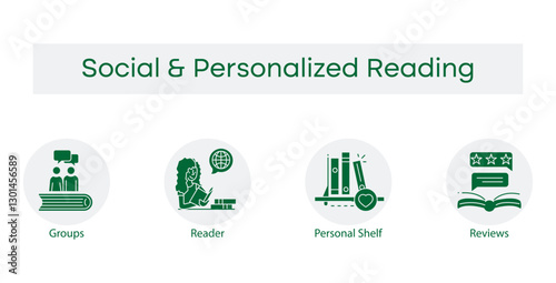 Social  Personalized Reading – Connecting and Customizing Literary Experiences with Editable Stroke
