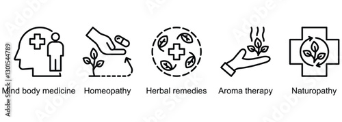 Holistic Therapy banner web icon vector illustration of mind body medicine, homeopathy, herbal remedies, aroma therapy, naturopathy