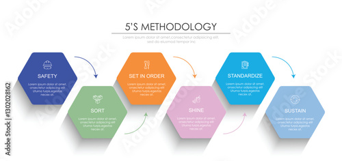 6s methodology banner design for workplace organization, 5s methodology infographic vector illustration.