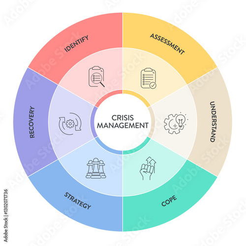 Crisis management model infographic diagram chart template with icon vector for business presentation has identity, assessment, understanding, coping, strategy and recovery. Risk management concept.
