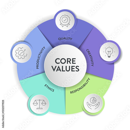 Core Values strategy model infographics diagram chart illustration banner with icon vector has quality, creativity, responsibility, ethics, productivity. Presentation slide template. Business concept.