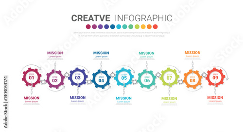 Industry infographic, Gear style. Pie chart, cycle chart, round chart templates with 9 options, parts, steps, processes.