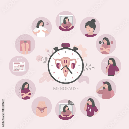 Infographic of menopause symptoms. Sexual involution features, female climacteric period with irregular menstruation, Gynecology concept. Medical info poster.