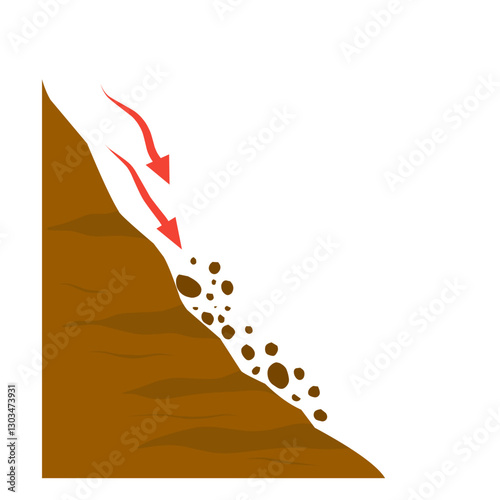 illustration of erosion and land movement