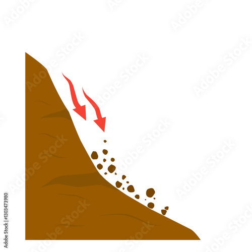 illustration of erosion and land movement