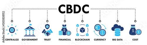 Cbdc banner web icon vector illustration concept of central bank digital currency with icons of centralize, government, trust, financial, blockchain, currency, big data and cost