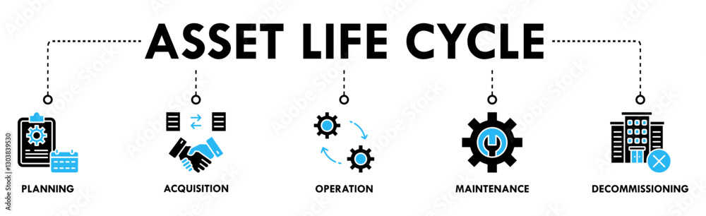 Asset life cycle banner web icon set symbol vector illustration concept with icon of planning, acquisition, operation, maintenance, and decommissioning Asset life cycle banner web icon set symbol vector illustration concept with icon of planning, acquisition, operation, maintenance, and decommissioning