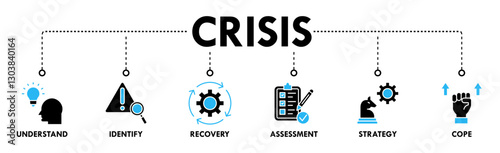 Crisis banner web icon set vector concept illustration contain understand, identify, recovery, assessment, strategy and cope icons