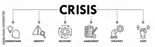 Crisis banner web icon set vector concept illustration contain understand, identify, recovery, assessment, strategy and cope icons