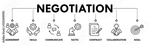 Negotiation banner web icon set vector symbol illustration concept for business deal agreement and collaboration with icon of skills, communicate, tactic, contract, and goal