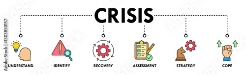 Crisis banner web icon set vector concept illustration contain understand, identify, recovery, assessment, strategy and cope icons