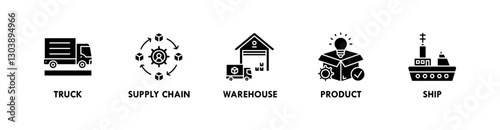 Supply Chain banner web icon vector illustration concept with icon of truck, supply chain, warehouse, product, and ship