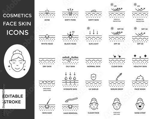 face skin condition icon set, icons, sign, symbol, vector illustration of beauty skincare cosmetic dermatology industry outline icon editable stroke