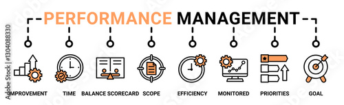 Performance management banner web icon vector illustration concept with icon of improvement, time, balanced scorecard, scope, efficiency, monitored, priorities and goal