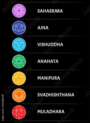 Seven kundalini chakra symbols with names