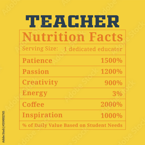 Teacher Nutrition Facts