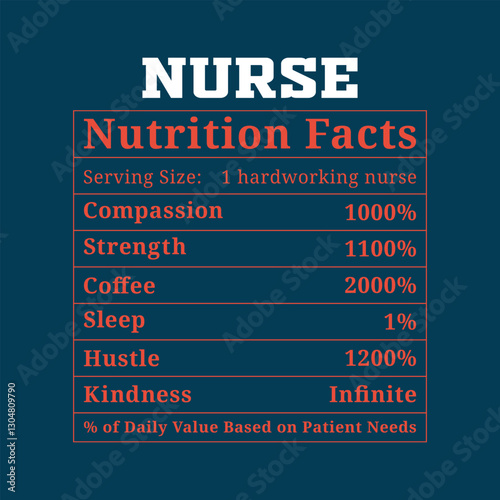 Nurse Nutrition Facts