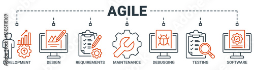Agile banner web icon sheet vector illustration concept with icon of development, design, requirement, maintenance, debugging, testing, software icons. Outline vector symbol background.