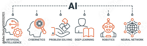 AI banner web icon vector illustration concept of artificial intelligence with icon of cybernetics, problem-solving, deep learning, machine learning, robotics and neural network icons outline symbol. 