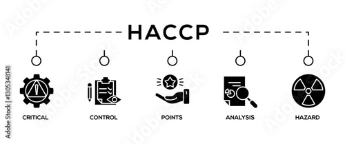 HACCP banner web icon vector illustration concept for hazard analysis and critical control points acronym in food safety management system