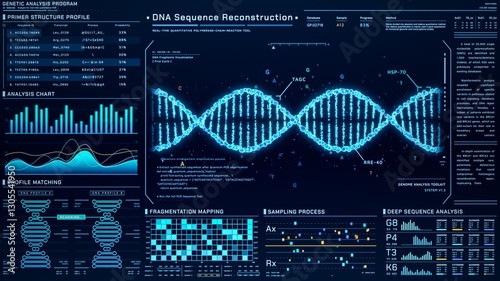 DNA Helix analysis visualization data, genome sequence ui screen, futuristic genetic engineering lab infographic interface, 3D biotechnology scan report dashboard, medical science technology backgound