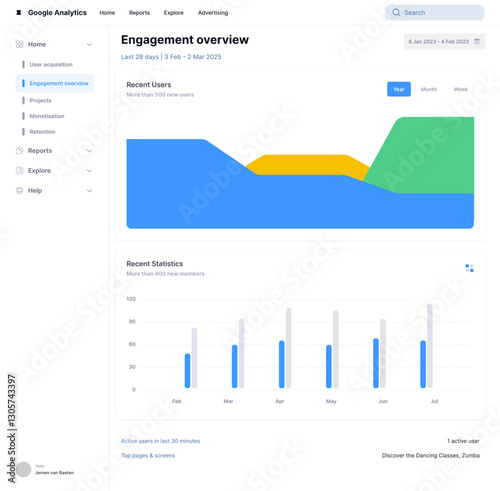 Digital Web, Google & User Analytics, Engagement Metrics, Conversion Traffic Web App UI Kit Template
