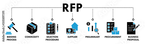 RFP banner web icon vector illustration concept of request for proposal with icons of bidding process, commodity, selection procedure, supplier, preliminary, procurement, and business proposal