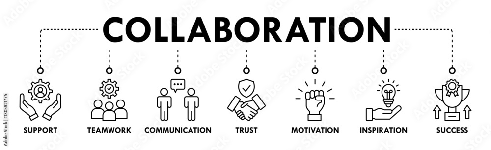 Collaboration banner web icon vector illustration concept for teamwork and working together with icon of support, teamwork, communication, trust, handshake, motivation, inspiration, and success Collaboration banner web icon vector illustration concept for teamwork and working together with icon of support, teamwork, communication, trust, handshake, motivation, inspiration, and success