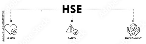HSE banner web icon vector illustration for Health Safety Environment in the corporate occupational safety and health