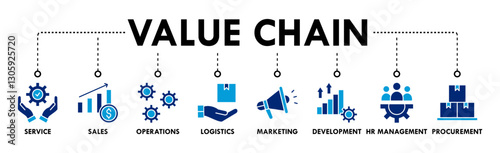Banner of value chain web vector illustration concept with icons of service, sales, operations, logistics, marketing, development, hr management, procurement