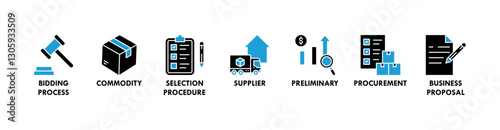 RFP banner web icon vector illustration concept of request for proposal with icons of bidding process, commodity, selection procedure, supplier, preliminary, procurement, and business proposal