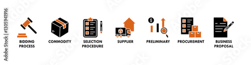 RFP banner web icon vector illustration concept of request for proposal with icons of bidding process, commodity, selection procedure, supplier, preliminary, procurement, and business proposal