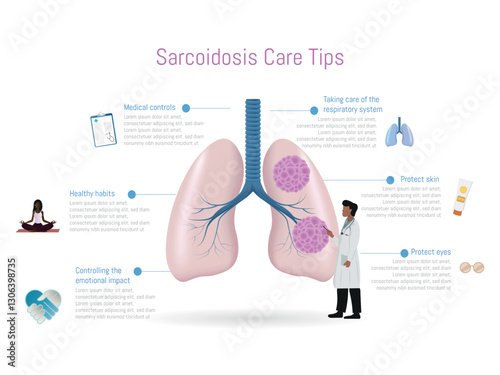 Doctor explaining sarcoidosis, showing lungs and care tips
