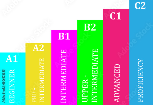English levels infographics steps, Vector illustration with icons, Levels Of English Proficiency