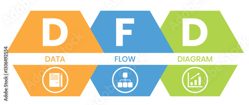 DFD - Data Flow Diagram acronym, technology concept background. Vector Illustration Concept with Keywords and Icons	