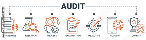 Audit banner web icon vector illustration concept with icon of standards, research, process, examination, objective, account, and quality icons. Outline vector symbol background.