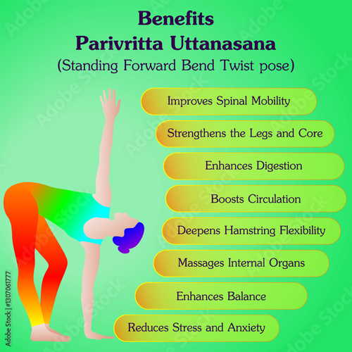 Benefits of practicing Parivritta Uttanasana yoga pose. Standing Forward Bend Twist pose. Beginner Difficulty. Isolated vector illustration.