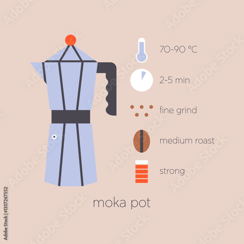 Moka pot coffee brewing method infographic. Flat vector illustration coffee maker. Instruction of preparation caffeine drink with temperature, roasting and grind parameters.