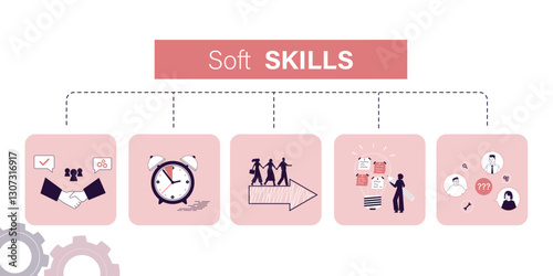 Soft skills, banner with icons and signs. Personality, problem solving, confidence, adaptability, empathy, communication, patience, collaboration icons. Business concept.