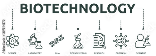 biotechnology outline banner icon of science, laboratory, dna, bioengineering, research, organism, scientist