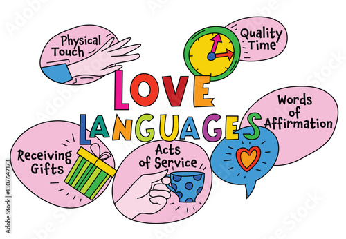 General ways that romantic partners express and experience love.