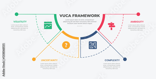 vuca world model infographic outline style with 4 point template with half circle pie chart separated with long line dot for slide presentation