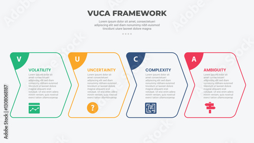 vuca world model infographic outline style with 4 point template with creative arrow box right direction for slide presentation