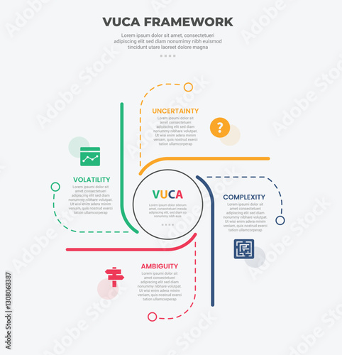 vuca world model infographic outline style with 4 point template with circle on center and line cycle container for slide presentation