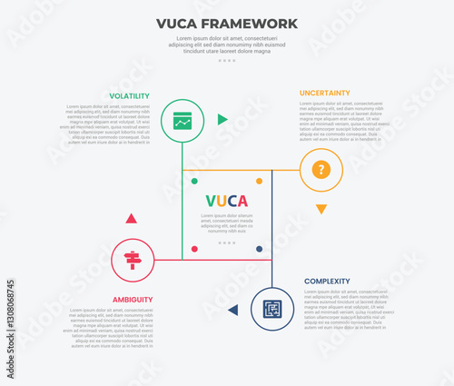 vuca world model infographic outline style with 4 point template with cycle and circular shape on square base with circle edge for slide presentation